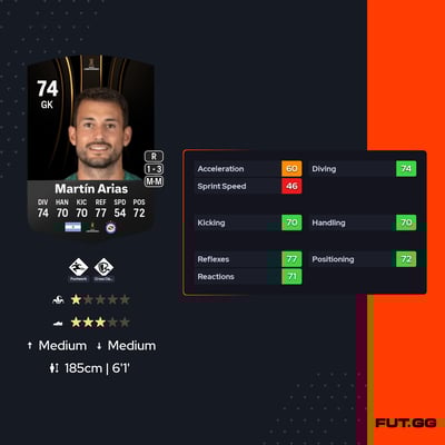 Alexis Martín Arias