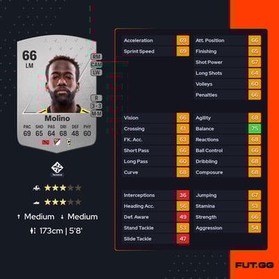 Kevin Molino