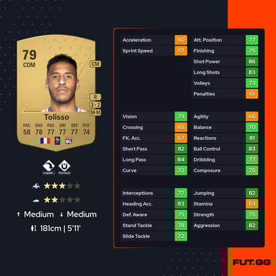 Corentin Tolisso