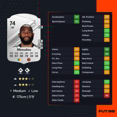 Georges-Kévin Nkoudou