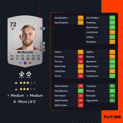 Oli McBurnie