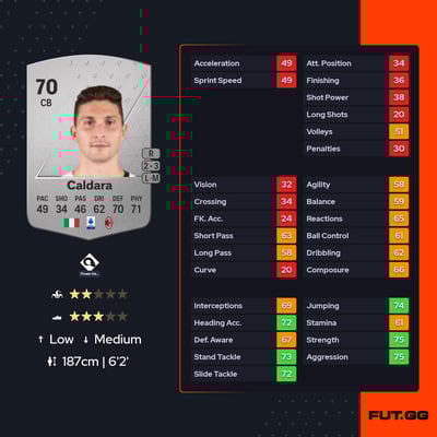 Mattia Caldara