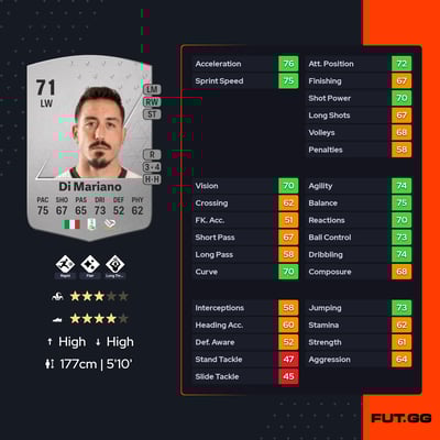 Francesco Di Mariano