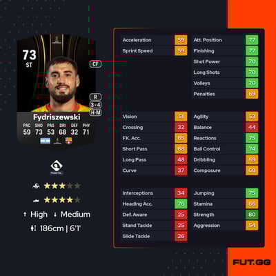 Francisco Fydriszewski