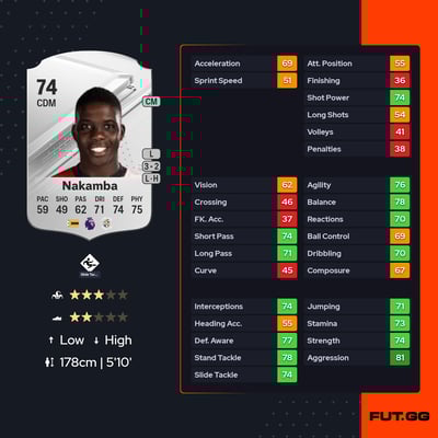 Marvelous Nakamba