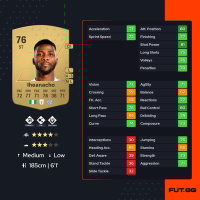 Kelechi Iheanacho
