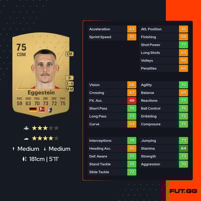 Maximilian Eggestein