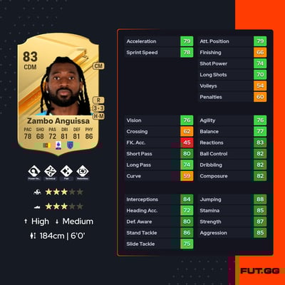 André-Franck Zambo Anguissa