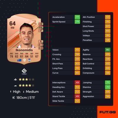 Christopher Ikonomidis