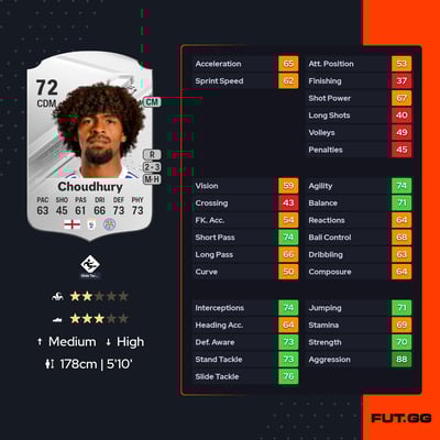Hamza Choudhury