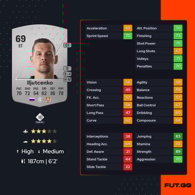 Stanislav Iljutcenko