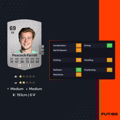 Bailey Peacock-Farrell