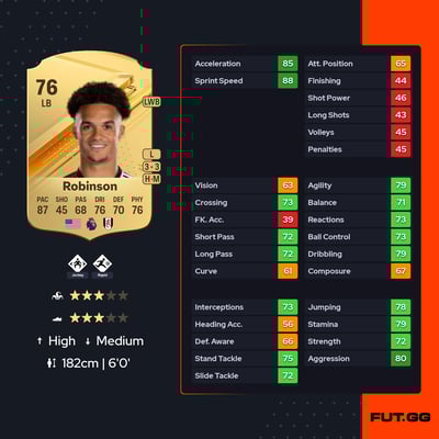 Antonee Robinson