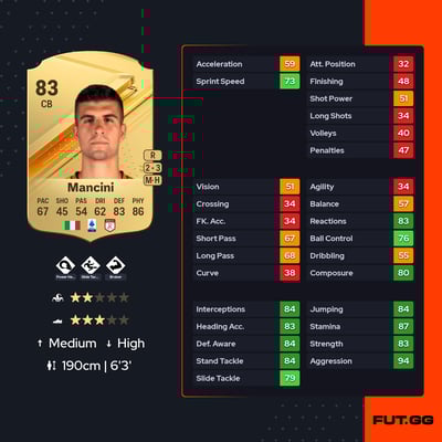 Gianluca Mancini