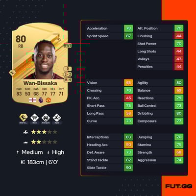 Aaron Wan-Bissaka