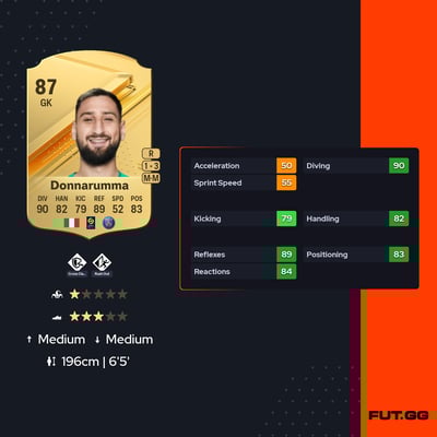 Gianluigi Donnarumma