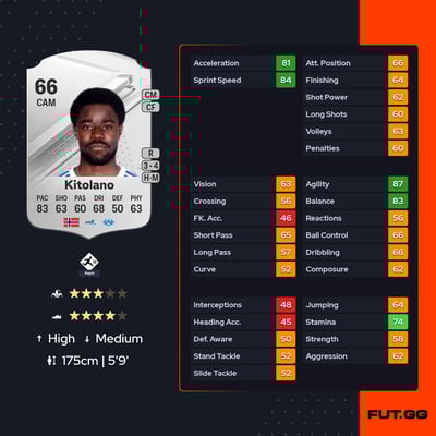 Eric Bugale Kitolano