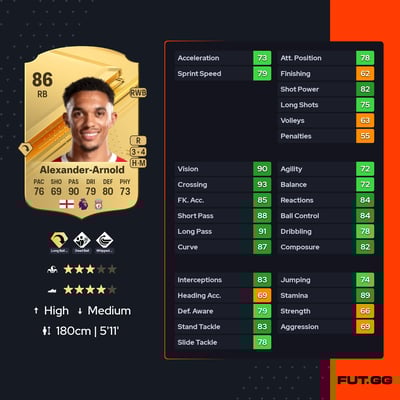 Trent Alexander-Arnold