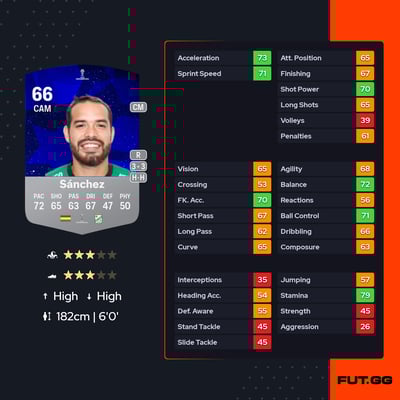 Erwin Junior Sánchez