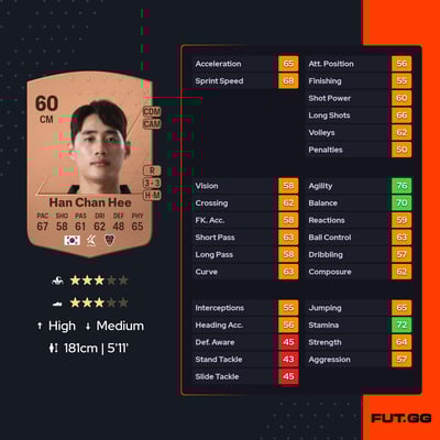 Han Chan Hee