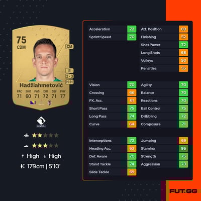 Amir Hadžiahmetović