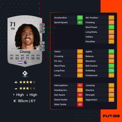 Tahith Chong