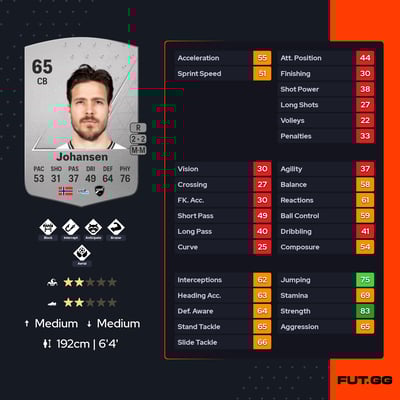 Sondre Solholm Johansen