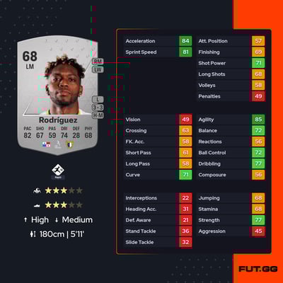 José Luis Rodríguez