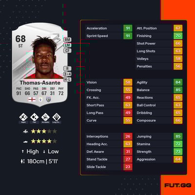 Brandon Thomas-Asante