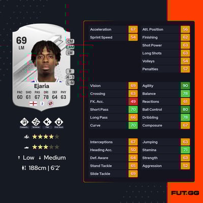 Ovie Ejaria