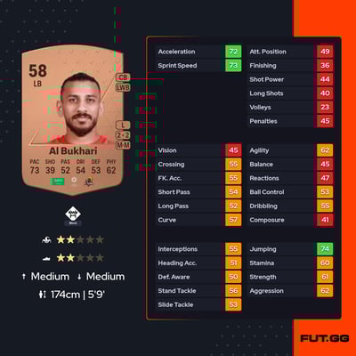 Abdulelah Al Bukhari