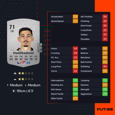 Dennis Hadžikadunić