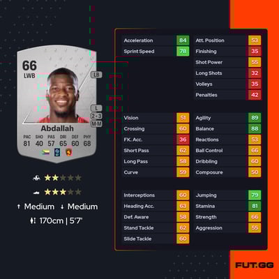 Abdel Hakim Abdallah