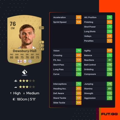 Kiernan Dewsbury-Hall