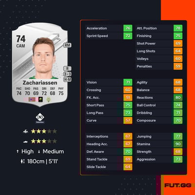 Kristoffer Zachariassen