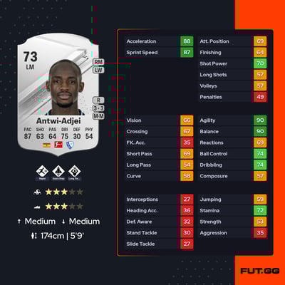 Christopher Antwi-Adjei