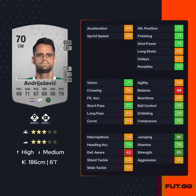 Franko Andrijašević