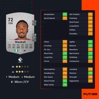 Kelechi Nwakali