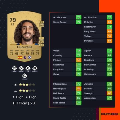 Cucurella