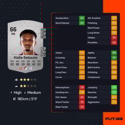 Maren Haile-Selassie