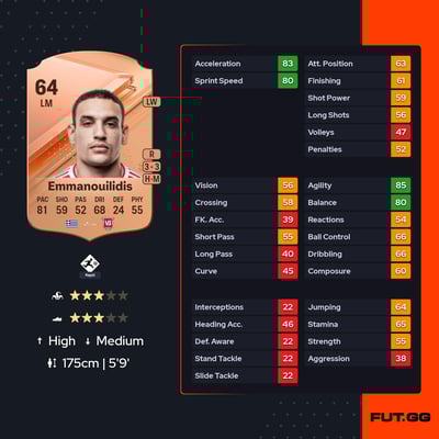 Dimitrios Emmanouilidis