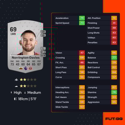 Rhys Norrington-Davies