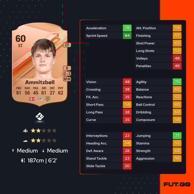 Alexander Ammitzbøll