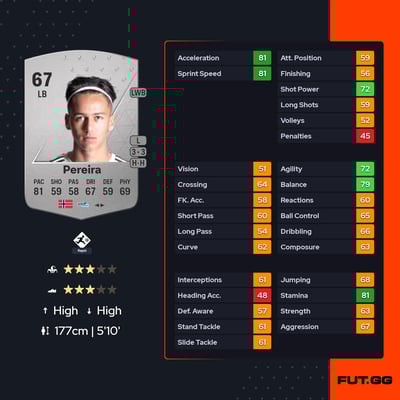 Adrian Nilsen Pereira