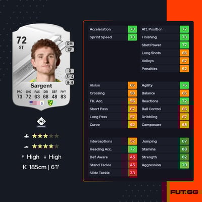 Josh Sargent