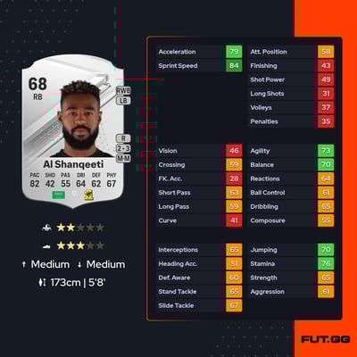 Muhannad Al Shanqeeti