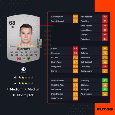 Odin Luraas Bjørtuft