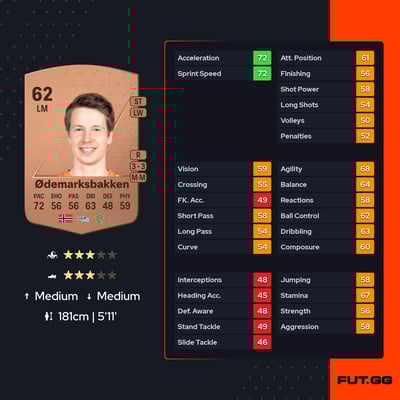 Kristoffer Ødemarksbakken