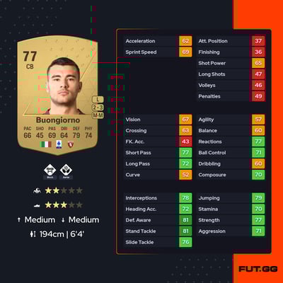 Alessandro Buongiorno