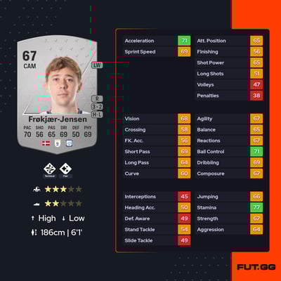 Mads Frøkjær-Jensen